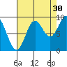Elbow Passage tide chart for Friday, August 30, 2024