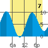 Elbow Passage tide chart for Wednesday, August 7, 2024