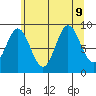 Elbow Passage tide chart for Friday, August 9, 2024