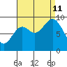 Elbow Passage tide chart for Wednesday, September 11, 2024