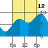 Elbow Passage tide chart for Thursday, September 12, 2024