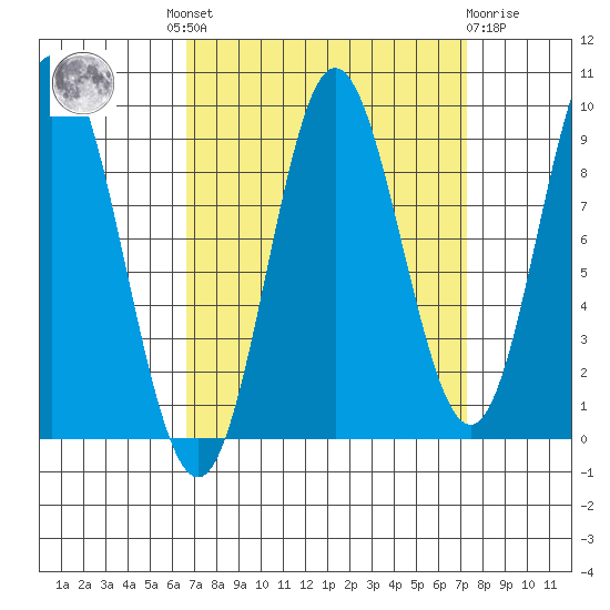Elbow Passage tide chart for Tuesday, September 17, 2024