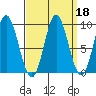 Elbow Passage tide chart for Wednesday, September 18, 2024