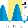 Elbow Passage tide chart for Thursday, September 19, 2024