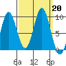 Elbow Passage tide chart for Friday, September 20, 2024