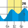 Elbow Passage tide chart for Thursday, September 26, 2024