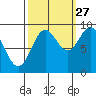 Elbow Passage tide chart for Friday, September 27, 2024