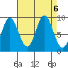Elbow Passage tide chart for Friday, September 6, 2024