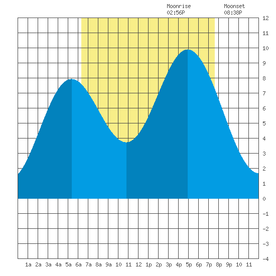 Elbow Passage tide chart for Monday, September 9, 2024