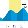 Elbow Passage tide chart for Friday, October 11, 2024