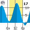 Elbow Passage tide chart for Thursday, October 17, 2024
