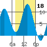 Elbow Passage tide chart for Friday, October 18, 2024