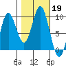 Elbow Passage tide chart for Saturday, October 19, 2024