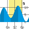 Elbow Passage tide chart for Saturday, October 5, 2024