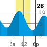 Elbow Passage tide chart for Tuesday, November 26, 2024