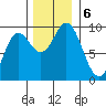 Elbow Passage tide chart for Wednesday, November 6, 2024