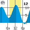 Elbow Passage tide chart for Wednesday, February 12, 2025