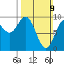 Elbow Passage tide chart for Sunday, March 9, 2025