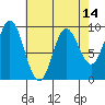 Elbow Passage tide chart for Monday, April 14, 2025
