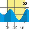 Elbow Passage tide chart for Tuesday, April 22, 2025