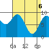 Elbow Passage tide chart for Sunday, April 6, 2025