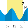 Elbow Passage tide chart for Monday, April 7, 2025