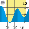 Elbow Passage tide chart for Monday, May 12, 2025