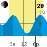 Elbow Passage tide chart for Tuesday, May 20, 2025
