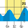 Elbow Passage tide chart for Wednesday, May 21, 2025