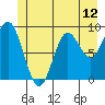 Elbow Passage tide chart for Thursday, June 12, 2025