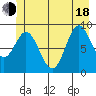 Elbow Passage tide chart for Wednesday, June 18, 2025