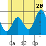 Elbow Passage tide chart for Friday, June 20, 2025