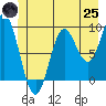 Elbow Passage tide chart for Wednesday, June 25, 2025