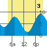 Elbow Passage tide chart for Tuesday, June 3, 2025