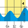 Elbow Passage tide chart for Wednesday, June 4, 2025