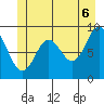 Elbow Passage tide chart for Friday, June 6, 2025