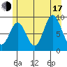 Elbow Passage tide chart for Thursday, July 17, 2025
