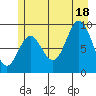 Elbow Passage tide chart for Friday, July 18, 2025