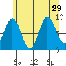 Elbow Passage tide chart for Tuesday, July 29, 2025