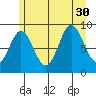 Elbow Passage tide chart for Wednesday, July 30, 2025