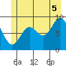 Elbow Passage tide chart for Saturday, July 5, 2025