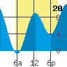 Elbow Passage tide chart for Wednesday, August 20, 2025
