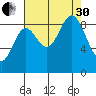 Elbow Passage tide chart for Saturday, August 30, 2025