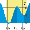 Elbow Passage tide chart for Thursday, August 7, 2025