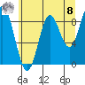 Elbow Passage tide chart for Friday, August 8, 2025