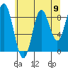 Elbow Passage tide chart for Saturday, August 9, 2025