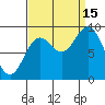 Elbow Passage tide chart for Monday, September 15, 2025