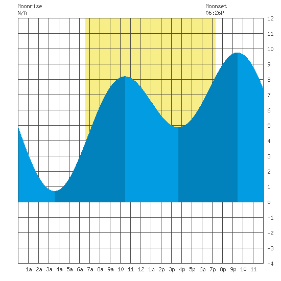 Elbow Passage tide chart for Tuesday, September 16, 2025