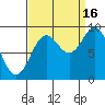 Elbow Passage tide chart for Tuesday, September 16, 2025