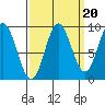 Elbow Passage tide chart for Saturday, September 20, 2025